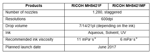 Ricoh launches next generation Industrial Inkjet Printheads